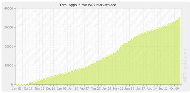 Apps nel Marketplace