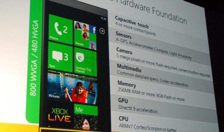Windows Phone HVGA: non più necessario