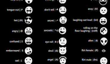 Ecco le emoticons “nascoste” di Windows Phone Mango