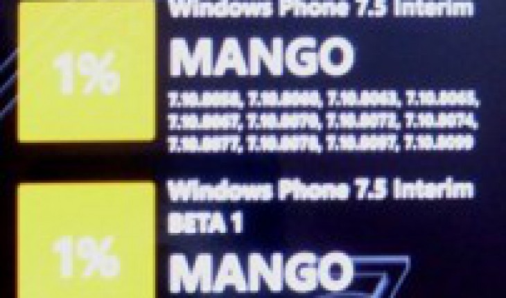 Microsoft sta testando le applicazioni di Winsows Phone 7 su Windows 8?