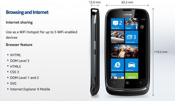 Lumia 610 Condivisione via Internet
