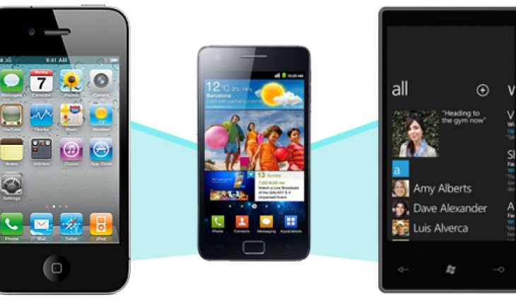 Windows Phone 8 vs iOS 6.0 vs Android 4.0, Sistemi Operativi Mobile a confronto