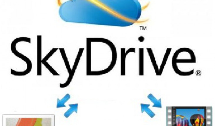 Windows Phone 8 consentirà di caricare automaticamente su SkyDrive foto a piena risoluzione