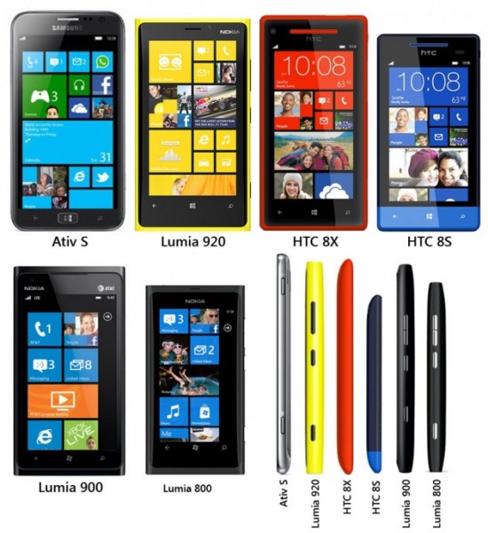 Dimensioni a confronto tra i nuovi device top di gamma con Windows Phone 8