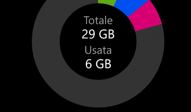 Ecco le novità del nuovo firmware 1232.5957.1308.3 per Nokia Lumia 920 e 820