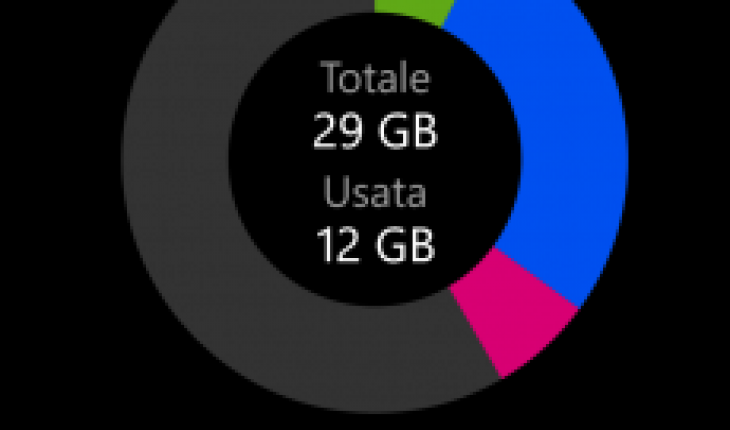 La funzione Controllo Memoria per device Lumia WP8 si aggiorna alla v1.1.7.26