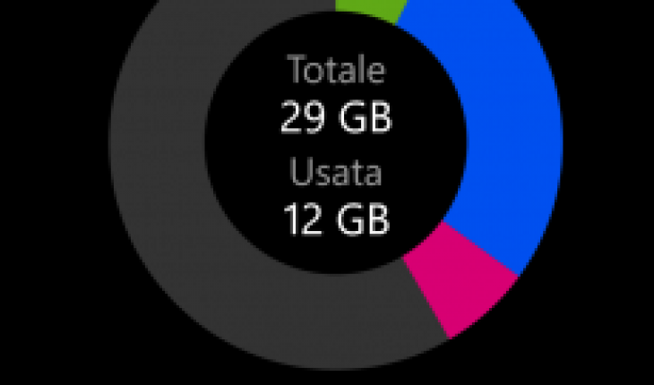 Ecco il link per aggiornare la funzione Controllo Memoria per device Lumia WP8 e alcuni dettagli sulla memoria Altro