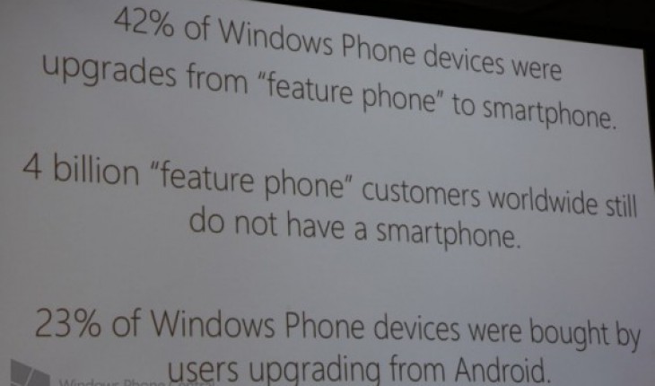 Microsoft: il 23% degli utenti Windows Phone viene da Android e lo Store raggiunge quota 160 mila App