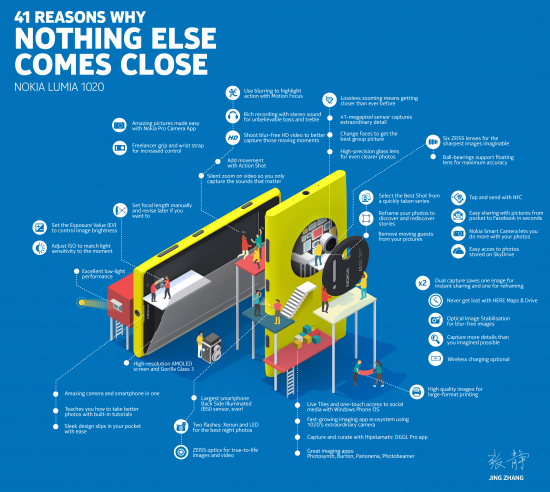 Nokia Lumia 1020 - Infografica