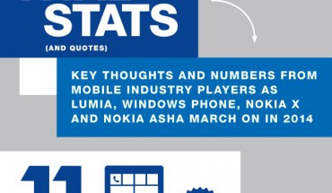 Nokia Infografica