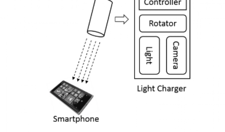 Microsoft brevetta AutoCharge, un sistema di ricarica laser wireless automatico