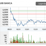Qui UBI Trading
