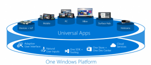 Universal app Windows