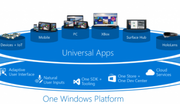 Rumor: Universal App anche su Android e iOS (e acquisizione di Xamarin da parte di Microsoft)