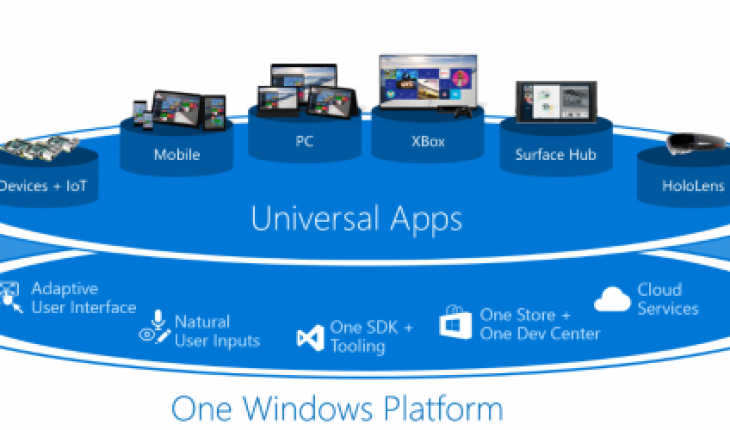 Universal app Windows