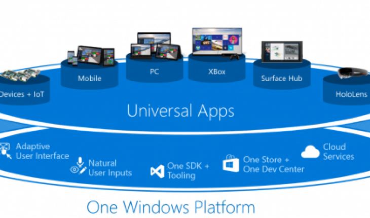 Rumor: Universal App anche su Android e iOS (e acquisizione di Xamarin da parte di Microsoft)