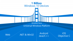 Windows 10 Universal Platform