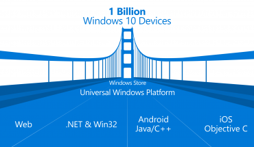 Windows 10 Universal Platform