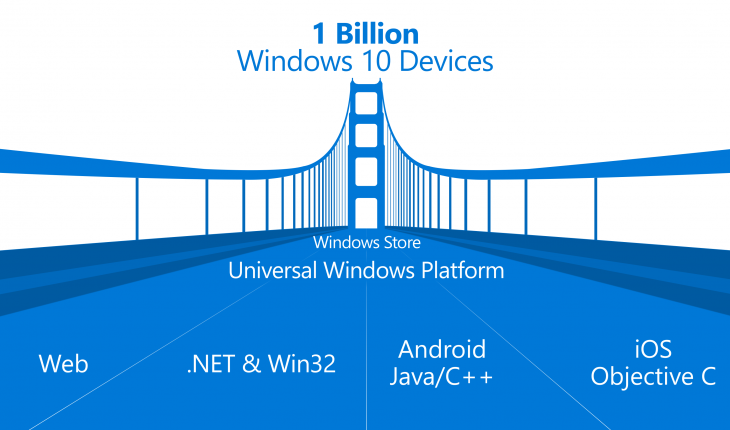 Windows Bridge per iOS, rilasciato il tool di Microsoft per il porting su Windows delle app per iOS