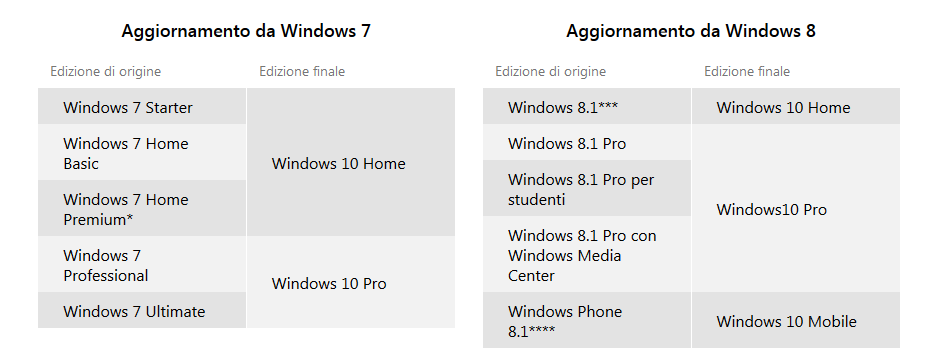 Update a Windows 10