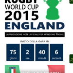 Coppa del Mondo di Rugby