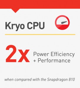 Qualcomm Snapdragon 820