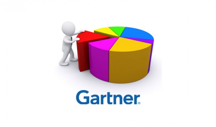 Gartner: la quota di mercato globale di Windows Phone è pari all’1,7% nel Q3 2015