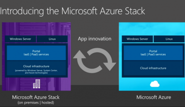 Azure Stack, Microsoft annuncia il rilascio della Technical Preview per il cloud ibrido