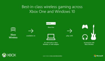 Microsoft porta le funzionalità “Xbox Wireless” sui PC di nuova generazione