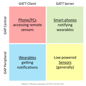 GATT Server in Windows 10