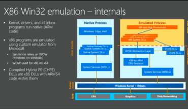 Build 2017, Microsoft illustra (di nuovo) il funzionamento di Windows 10 on ARM