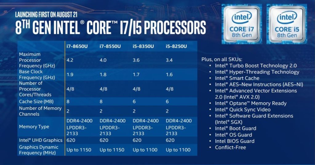Gamma di CPU Intel Core di 8^ Generazione