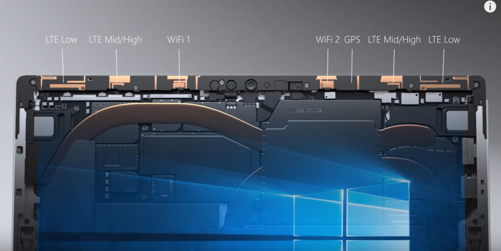 Surface Pro LTE - Antenne