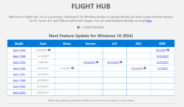 Flight Hub, la “dashboard” sul web per monitorare i rilasci delle Insider Build Preview di Windows 10