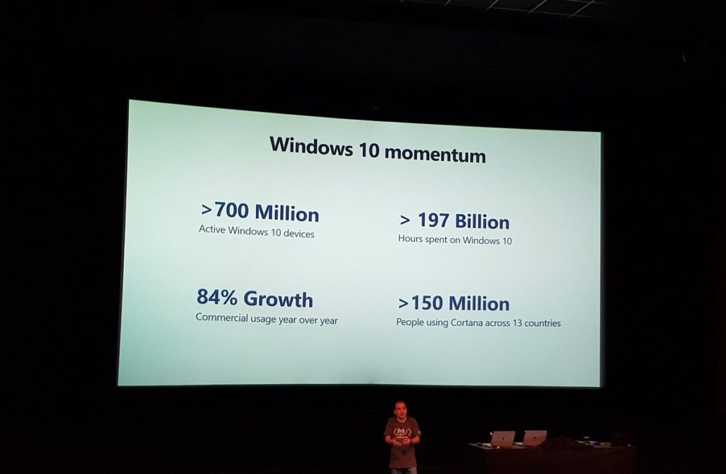 I numeri di Windows 10 e Cortana
