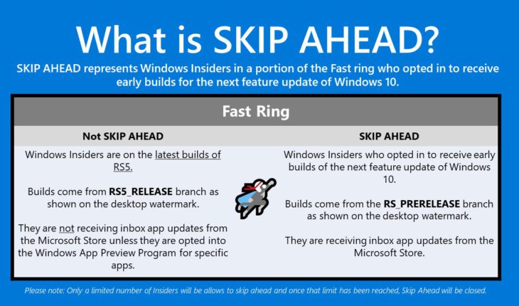 Microsoft riattiva lo Skip Ahead e rilascia un Aggiornamento Cumulativo per la Insider Build Preview 17713 di Windows 10