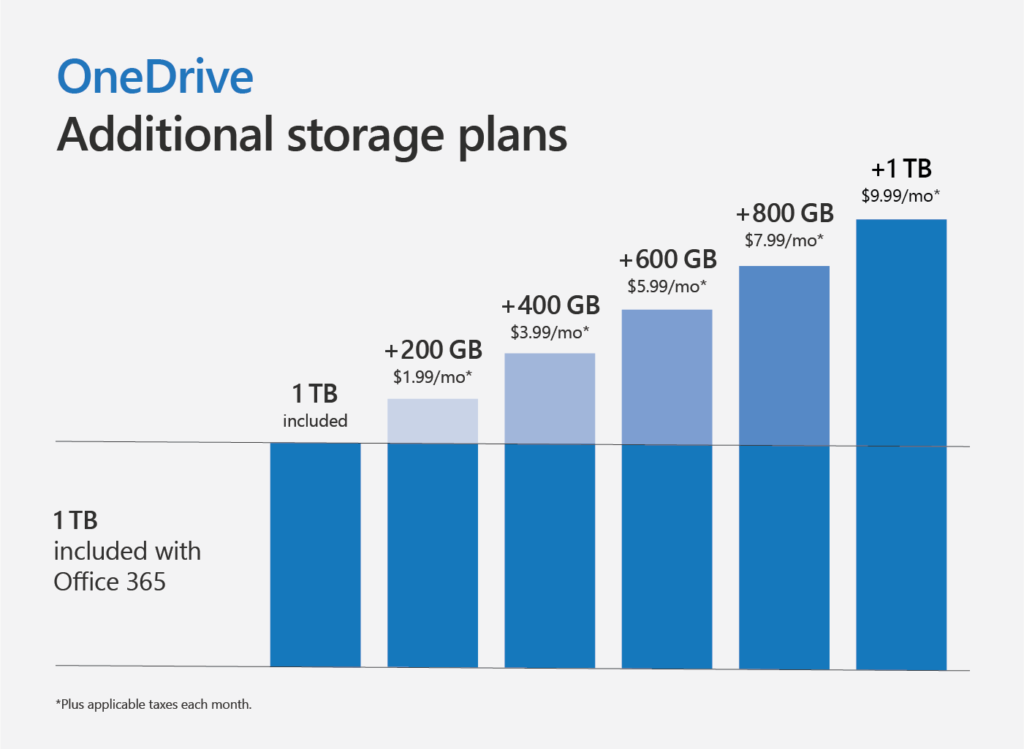 OneDrive - Spazio addizionale